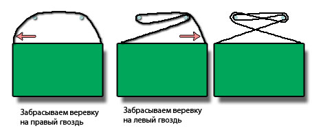 Как прикрепить веревку к картине