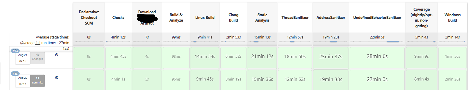 http://files.rsdn.org/37587/Screenshot%202026-08-21%20092651.png