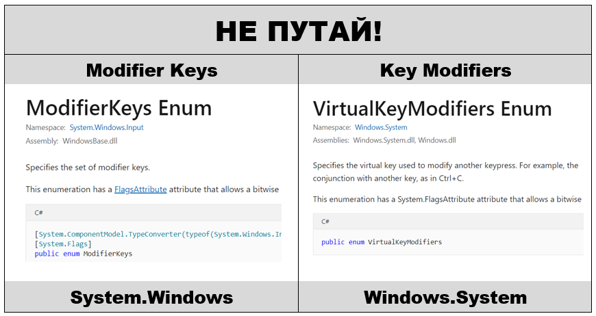 http://files.rsdn.org/55905/KeyModifiers.png