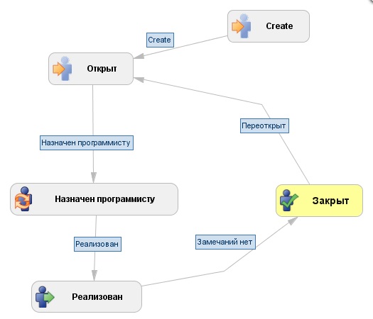   JIRA