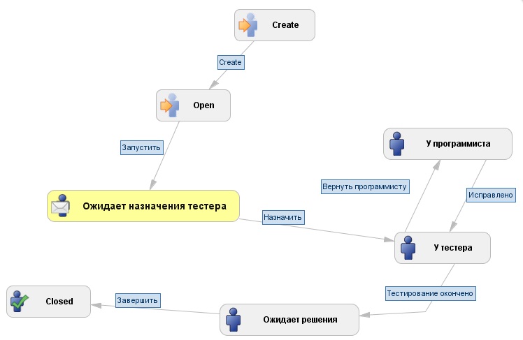 Kanban -     